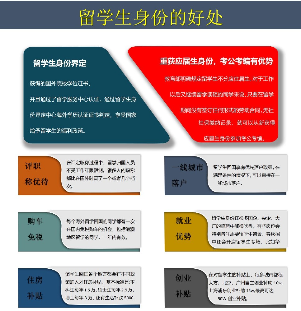 新人必看//在俄留学，必须要知道的几个重要知识